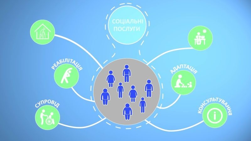 Процес надання послуг Rhinohoney